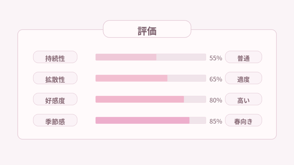 ロクシタン フルール・ド・スリジェ サクラ