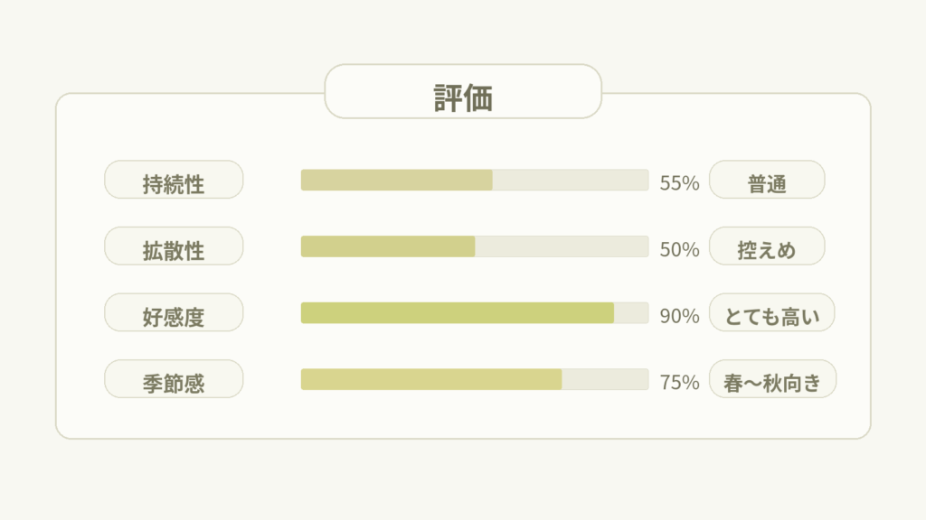 ジョーマローン（Jo Malone）イングリッシュペアー＆フリージアってどんな香り？