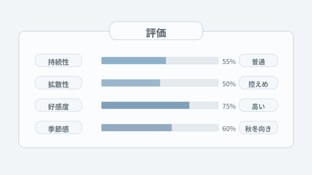 ブルガリ プールオム オードトワレってどんな香り？